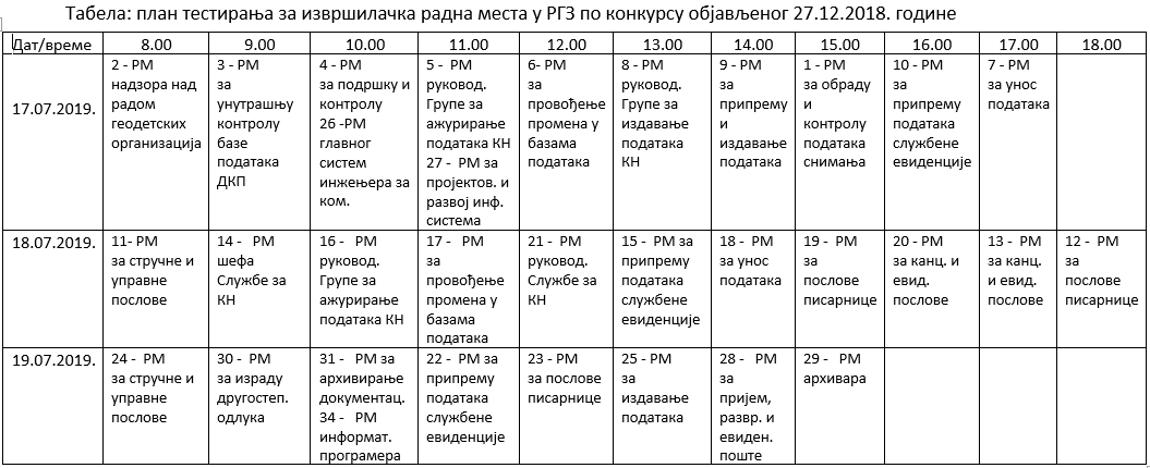 /content/pages/zaposlenje/plan testiranja DDJ.PNG